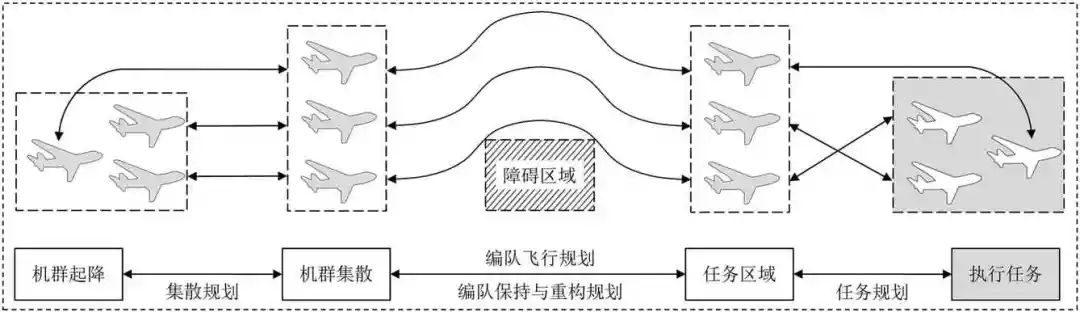 空天無人系統(tǒng)智能規(guī)劃技術(shù)綜述-科技論文