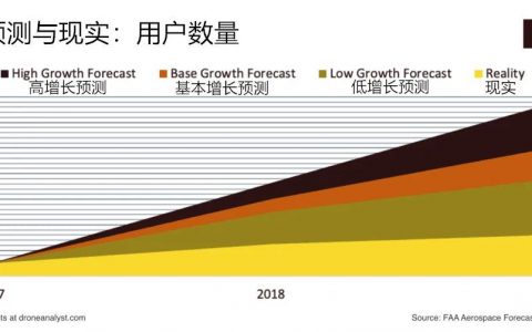 疫情反讓人們更想買消費級無人機了