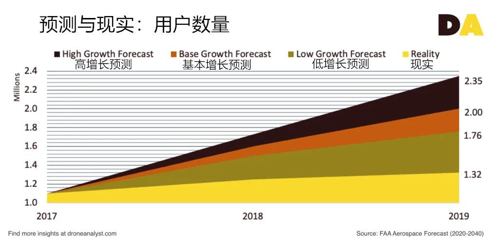 國(guó)外分析人士發(fā)現(xiàn)：西方疫情反讓人們更想買消費(fèi)級(jí)無(wú)人機(jī)了