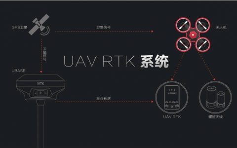 植保無(wú)人機(jī)RTK差分GPS定位模塊生產(chǎn)廠家哪個(gè)好？