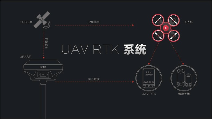 植保無人機(jī)RTK差分GPS定位模塊生產(chǎn)廠家哪個好？