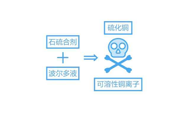 植保無人機農藥混配方法