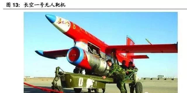 (超詳細)軍用無人機行業(yè)研究報告