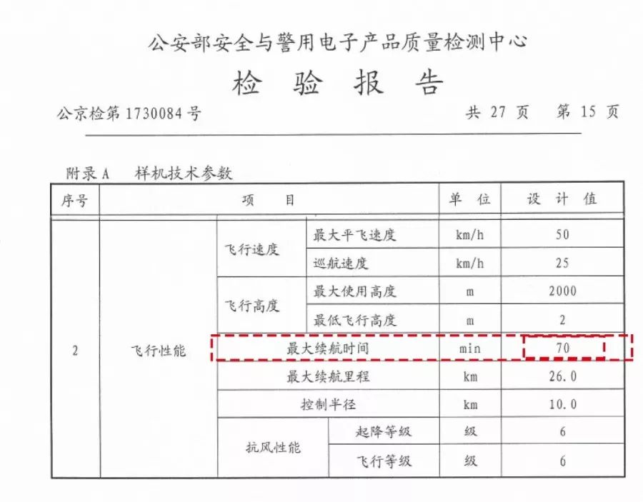 天蝠無(wú)人機(jī)參與火災(zāi)救援優(yōu)勢(shì)