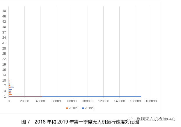 019年第一季度無人機(jī)云數(shù)據(jù)統(tǒng)計"