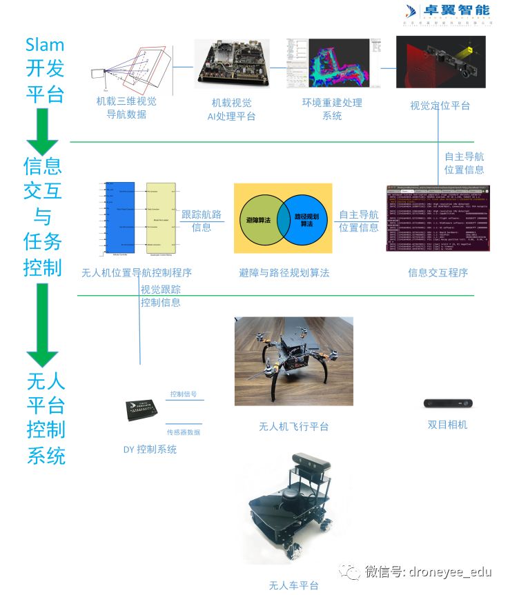 無人機教育及科研系統(tǒng)解決方案