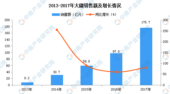 大疆無人機已占據大約70%的世界市場份額