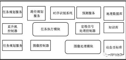 無人機(jī)飛控軟件架構(gòu)