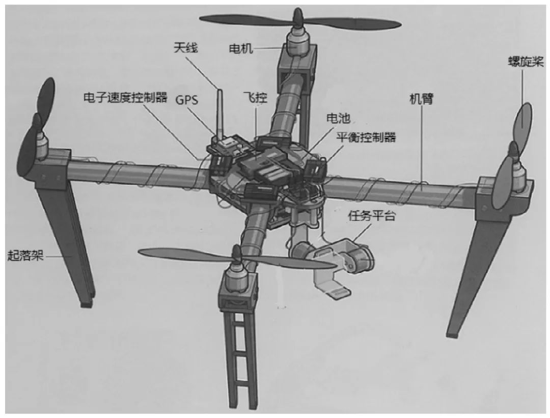 圖3 小型旋翼無人機機身結(jié)構(gòu)