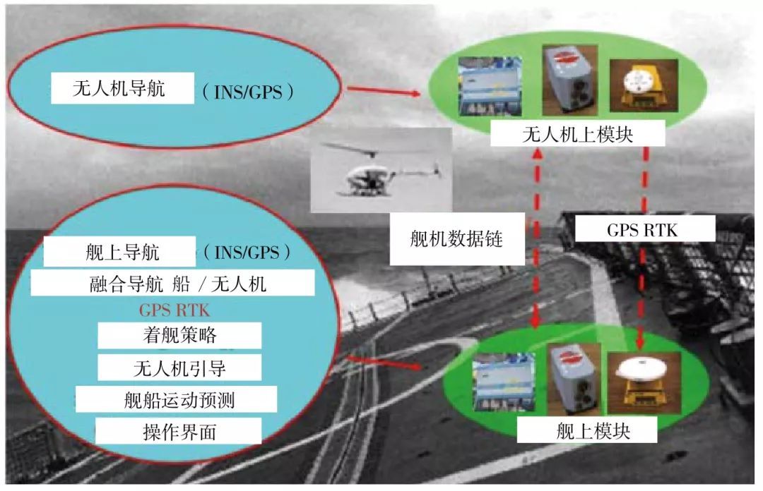 艦載無人機著艦引導(dǎo)技術(shù)綜合評述-科技論文