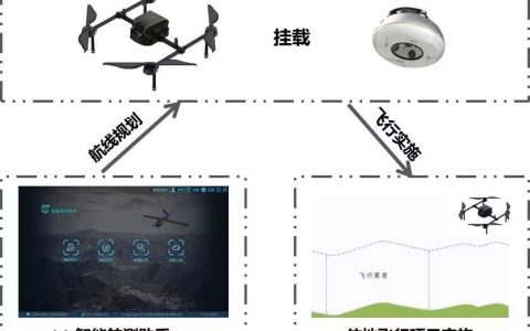 什么無人機仿地飛行，為什么需要仿地飛行？