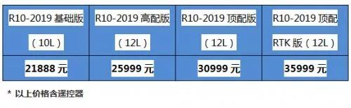 全球無人機領(lǐng)域最新產(chǎn)品技術(shù)有哪些