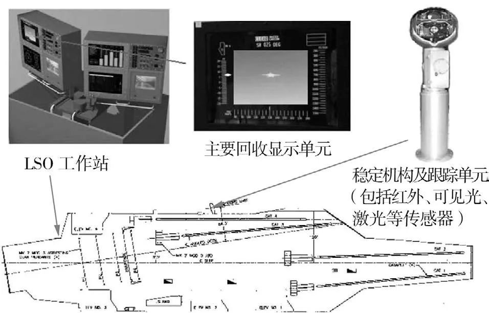 艦載無人機著艦引導(dǎo)技術(shù)綜合評述-科技論文