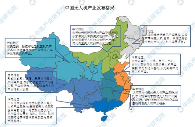 2019中國無人機產業(yè)格局分析