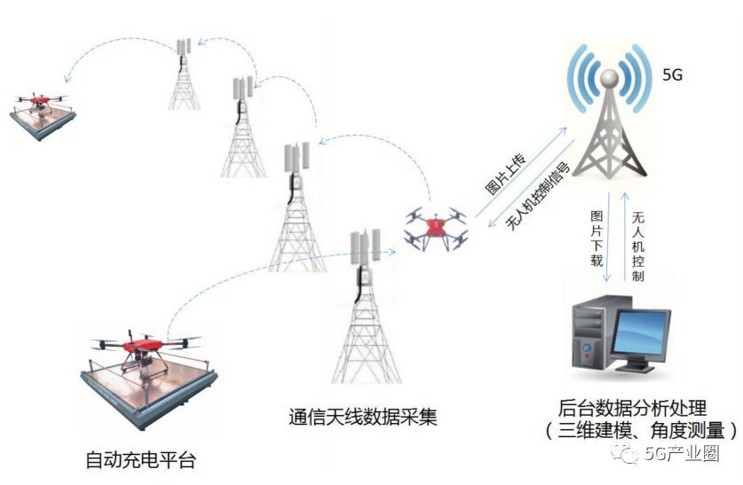 無(wú)人機(jī)基站巡檢示意圖