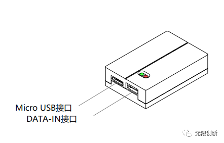 無人機(jī)MAVLINK數(shù)據(jù)接入接口，通過該口與飛控進(jìn)行連接輸入數(shù)據(jù)。