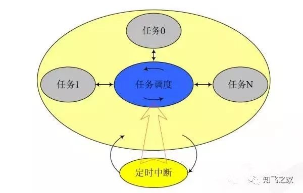 無人機(jī)飛控軟件架構(gòu)