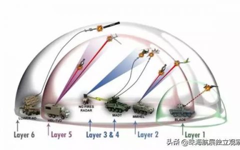 美軍設(shè)想未來6層防空網(wǎng)打造無人機防御銅墻鐵壁