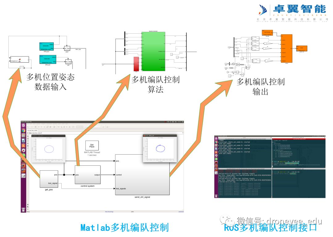 平臺統(tǒng)一，高效易用，強勢助力科研