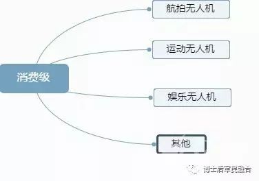 無人機廠商