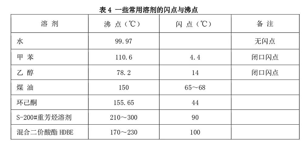 超低容量油劑的研發(fā)與無人機(jī)噴霧的用藥問題探討