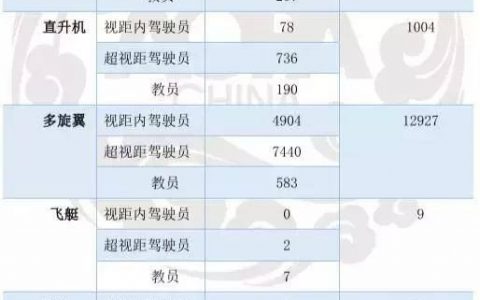 新職業(yè)無人機(jī)駕駛員成為稀缺人才！