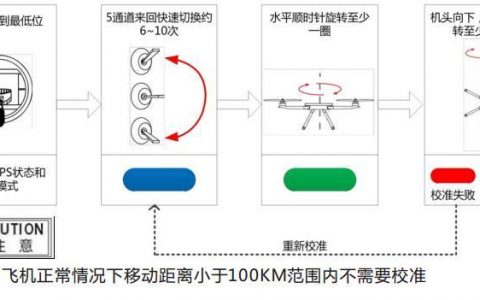 先勝植保無(wú)人機(jī)的指南針校準(zhǔn)