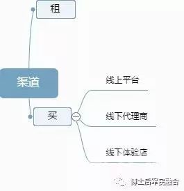 無人機下游