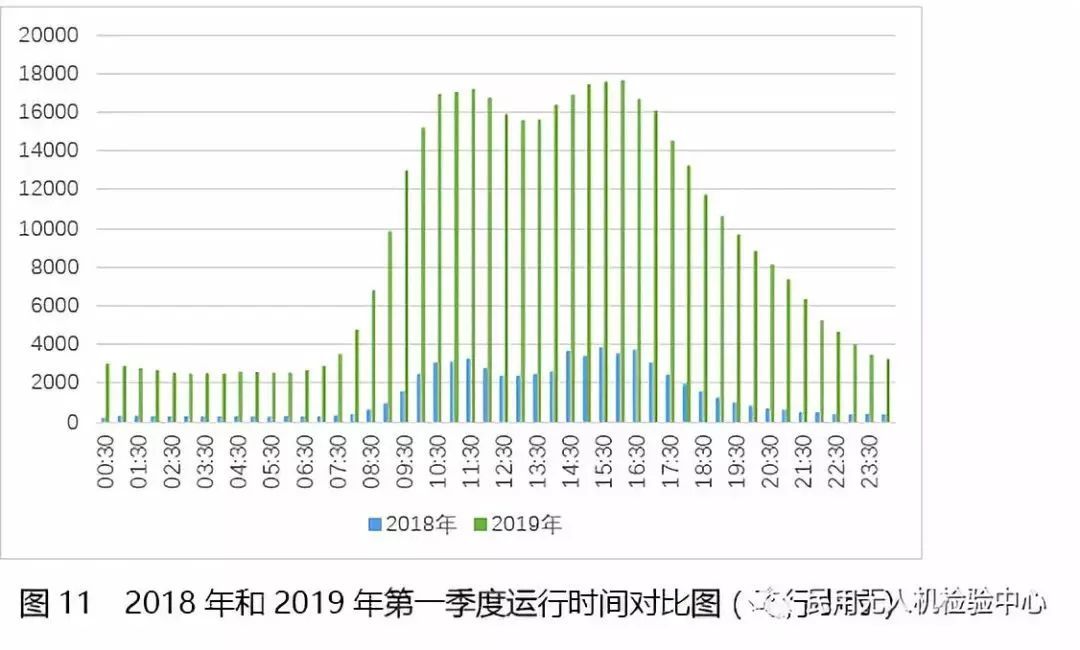 019年第一季度無人機(jī)云數(shù)據(jù)統(tǒng)計"