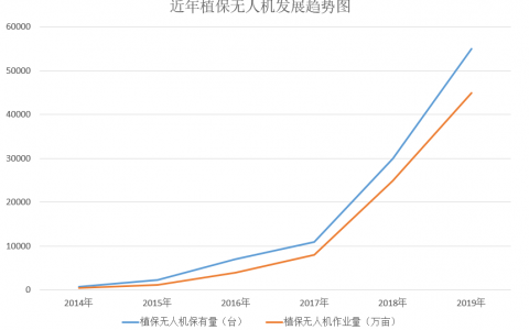 植保無人機(jī)行業(yè)年度發(fā)展報(bào)告