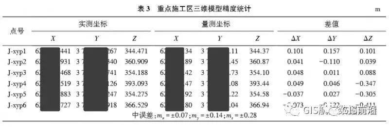 無人機(jī)實(shí)景三維與BIM結(jié)合在水利工程中的應(yīng)用