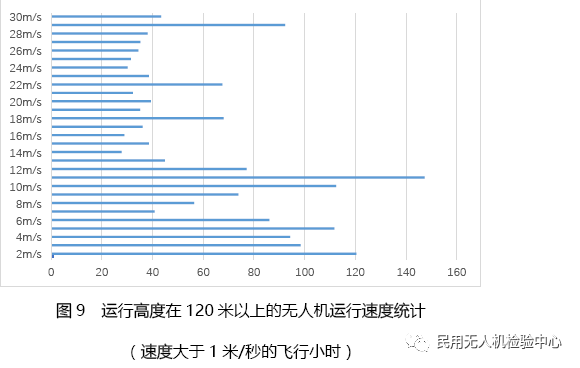 019年第一季度無人機(jī)云數(shù)據(jù)統(tǒng)計"