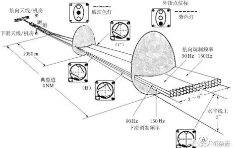 珠?？展苷纠脽o人機(jī)開展著陸系統(tǒng)場(chǎng)型測(cè)試