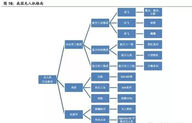 (超詳細)軍用無人機行業(yè)研究報告