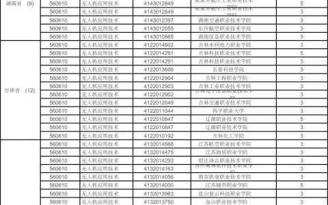 全國312所高職院校開設(shè)無人機(jī)應(yīng)用技術(shù)專業(yè)