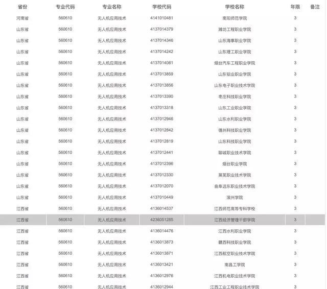 有哪些院校開設(shè)了無人機專業(yè)，無人機專業(yè)報考指南