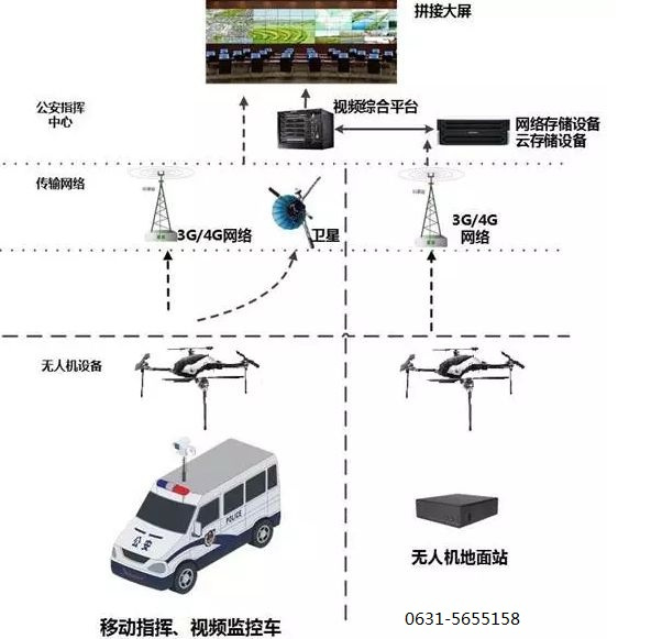 無人機(jī)載視覺系統(tǒng)