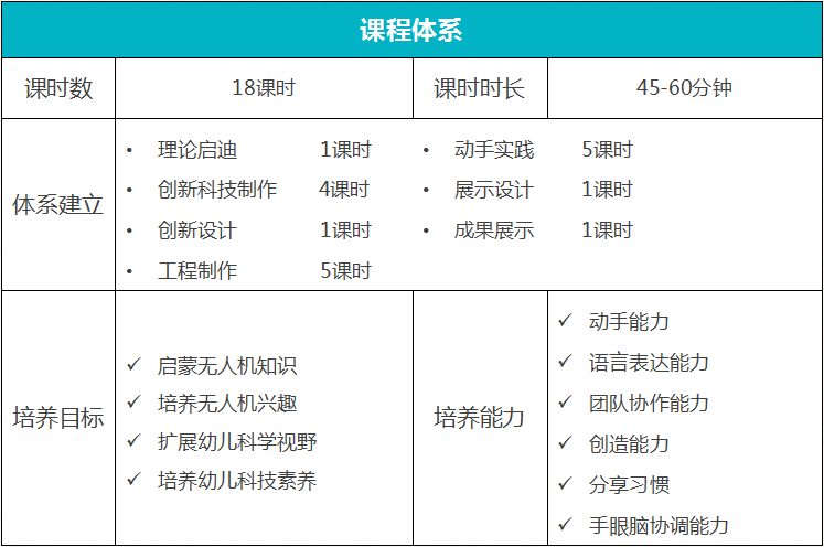 青少年無(wú)人機(jī)教育-無(wú)人機(jī)啟蒙課程宣講