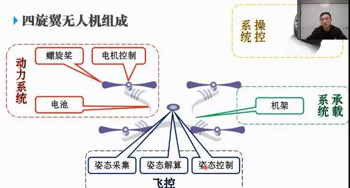 中科浩電無人機(jī)課程