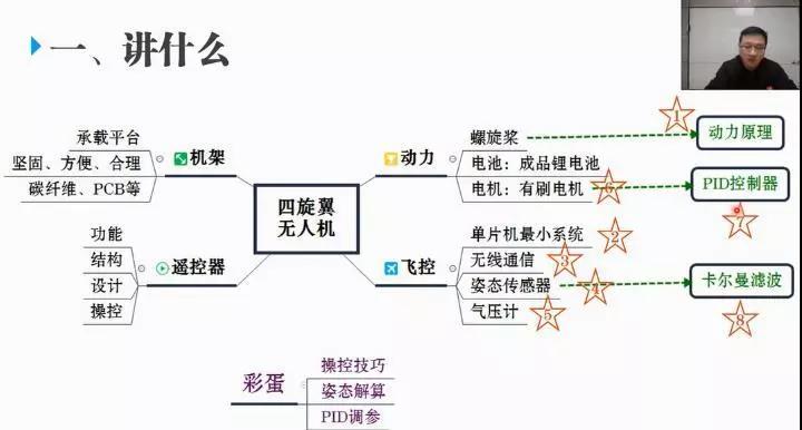 中科浩電無人機(jī)課程