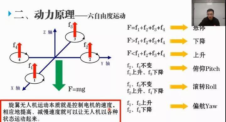 中科浩電無人機(jī)課程