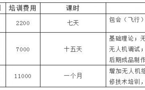 無人機(jī)駕駛員成為新職業(yè)，無人機(jī)培訓(xùn)課開班