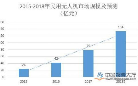 無人機行業(yè)公司排名