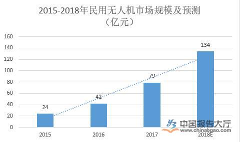 無(wú)人機(jī)行業(yè)公司排名