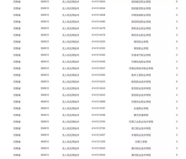 有哪些院校開設(shè)了無人機專業(yè)，無人機專業(yè)報考指南