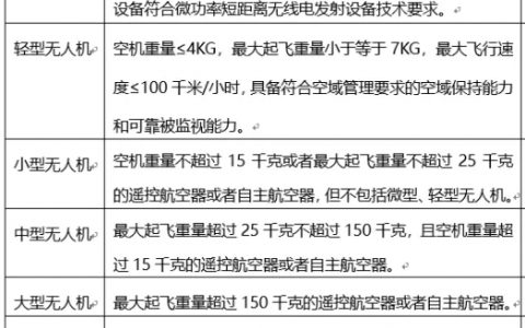 進(jìn)行無人機(jī)實(shí)名登記，避免無人機(jī)飛行吃罰單