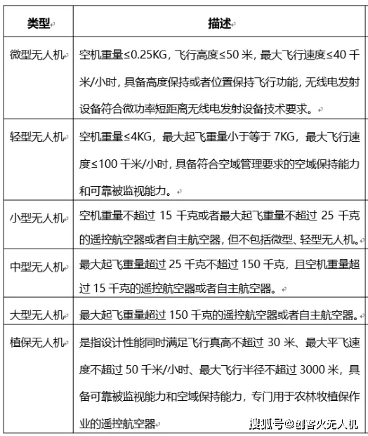 進(jìn)行無人機(jī)實(shí)名登記，避免無人機(jī)飛行吃罰單