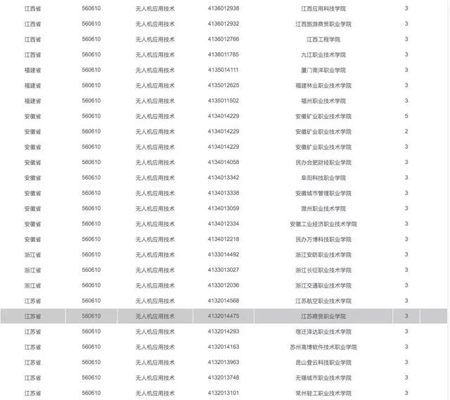 有哪些院校開設(shè)了無人機專業(yè)，無人機專業(yè)報考指南