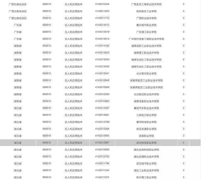 有哪些院校開設(shè)了無人機專業(yè)，無人機專業(yè)報考指南