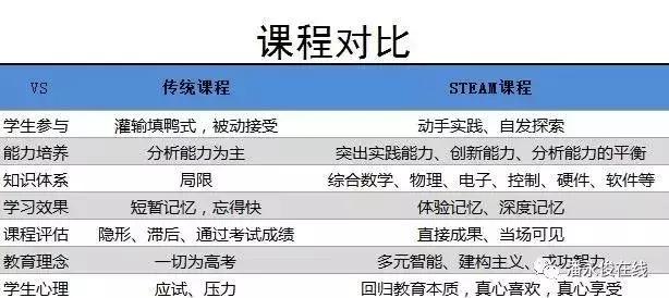 為什么說接受STEAM教育對于孩子非常重要？